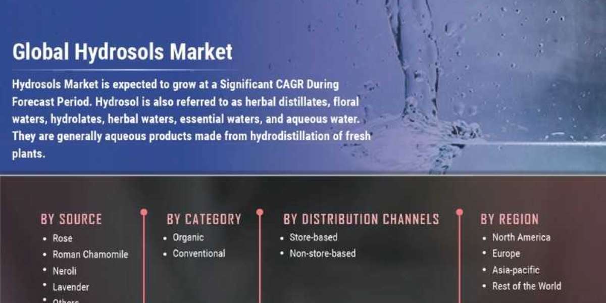 Hydrosols Market Size Top Impacting Factors To Growth Of The Industry By 2028