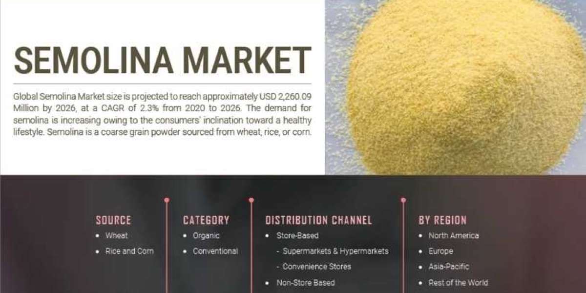 Semolina Market Forecast To Witness Increase In Revenues By 2027