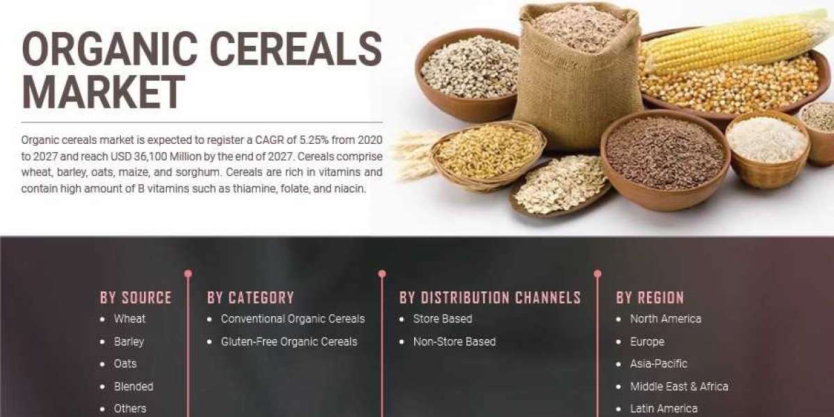Gluten Free Organic Cereals Market Presents An Overall Analysis ,Trends And Forecast Till 2027