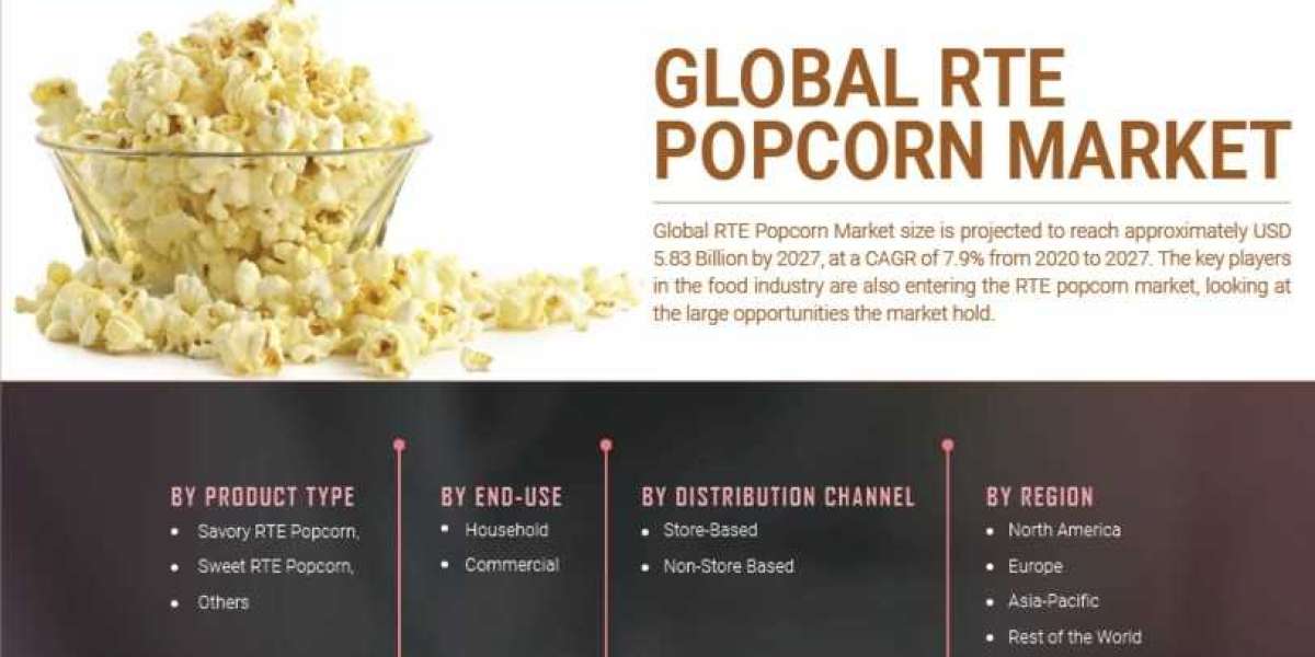 RTE Popcorn Market Analysis Extensive Growth Opportunities To Be Witnessed By 2027