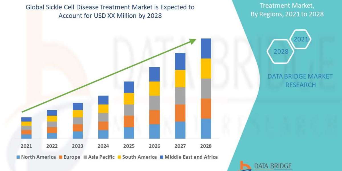 Market Analysis and Insights: Sickle Cell Disease Treatment Market.